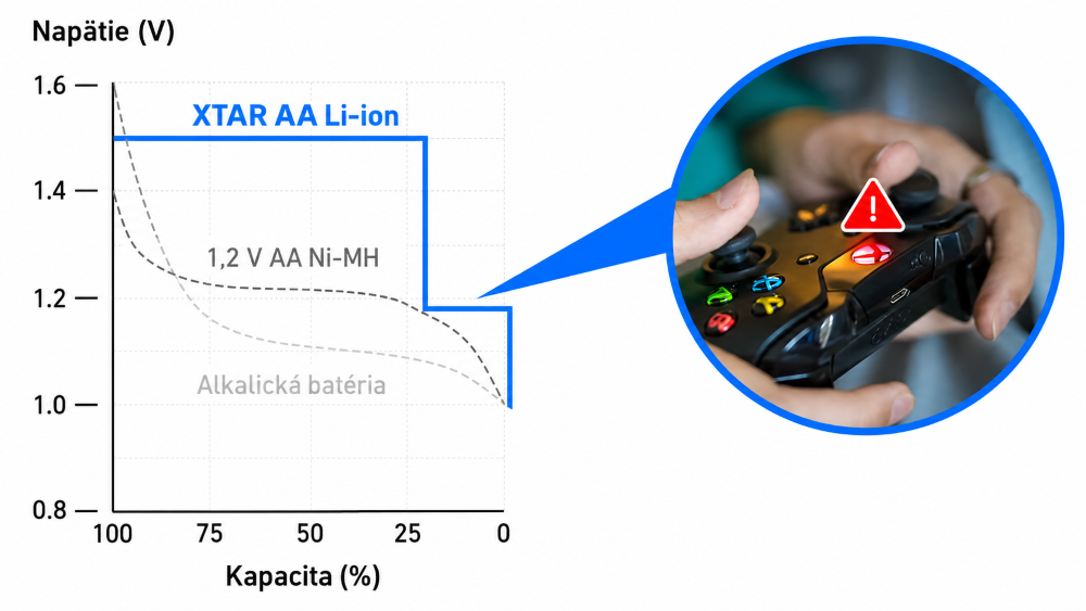 XTAR AA USB-C gyorstöltés